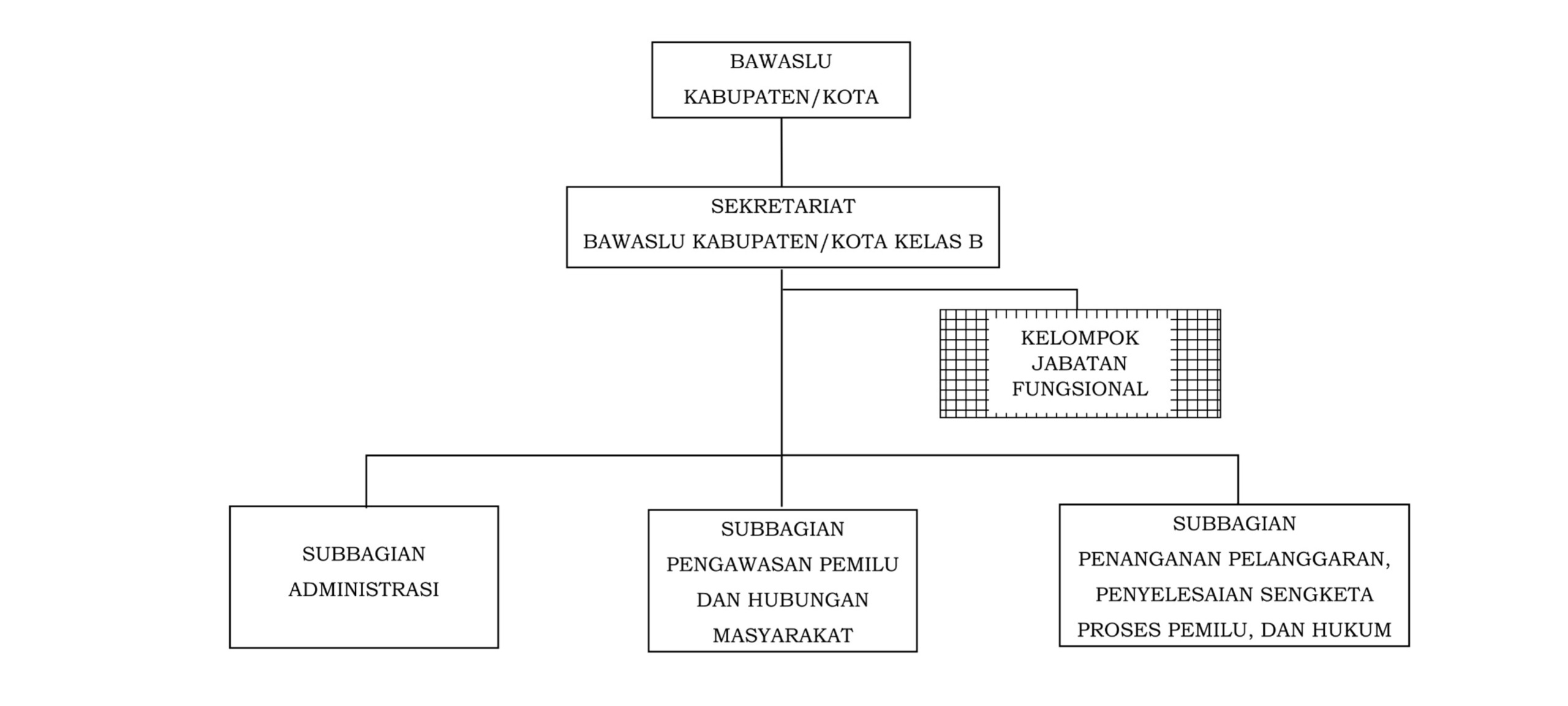 Struktur Organisasi