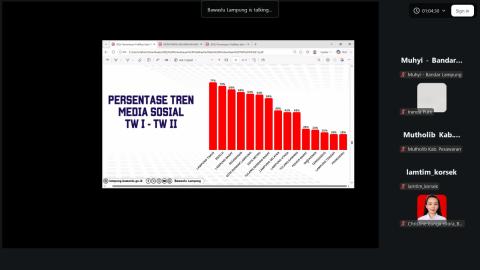 Bawaslu Kabupaten Pesawaran Ikuti Evaluasi Publikasi Triwulan II, Perkuat Kualitas Informasi untuk Masyarakat