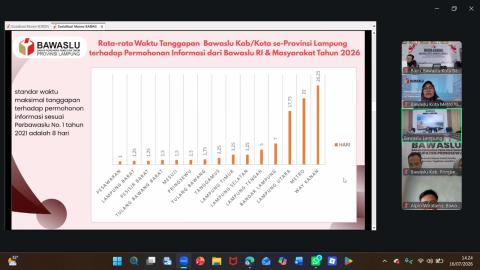 Bawaslu Kabupaten Pesawaran Ikuti Sosialisasi Monev Keterbukaan Informasi Publik Tahun 2026